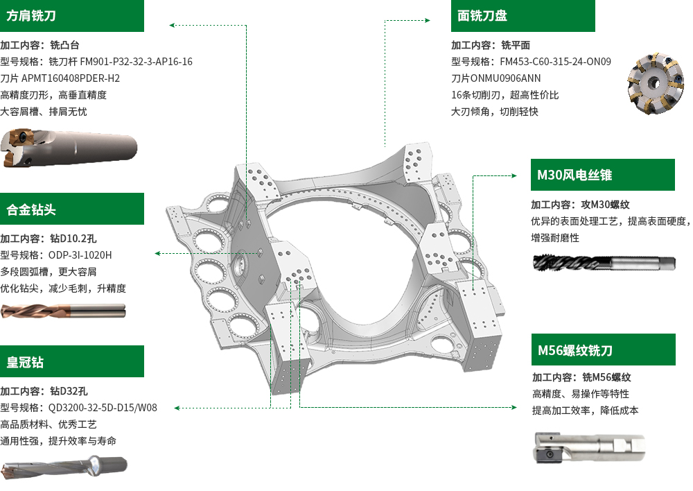 风电行业-风电底座.jpg